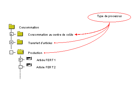 Ce graphique est expliqu&eacute; dans le texte aff&eacute;rent