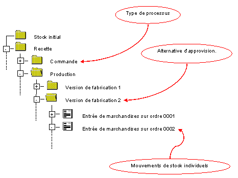 Ce graphique est expliqu&eacute; dans le texte aff&eacute;rent