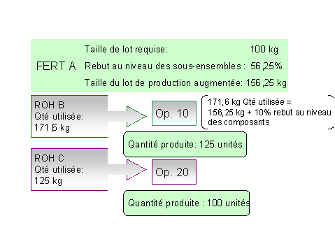 Ce graphique est expliqu&eacute; dans le texte aff&eacute;rent