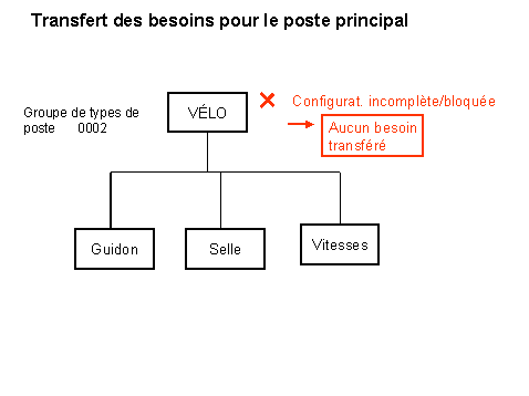 Ce graphique est expliqu&eacute; dans le texte aff&eacute;rent
