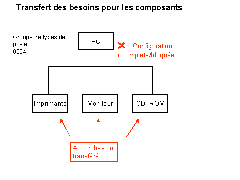 Ce graphique est expliqu&eacute; dans le texte aff&eacute;rent