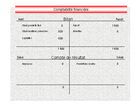 Ce graphique est expliqu&eacute; dans le texte aff&eacute;rent