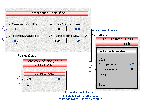 Ce graphique est expliqu&eacute; dans le texte aff&eacute;rent