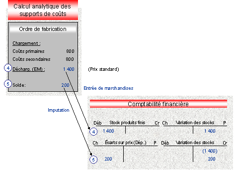 Ce graphique est expliqu&eacute; dans le texte aff&eacute;rent