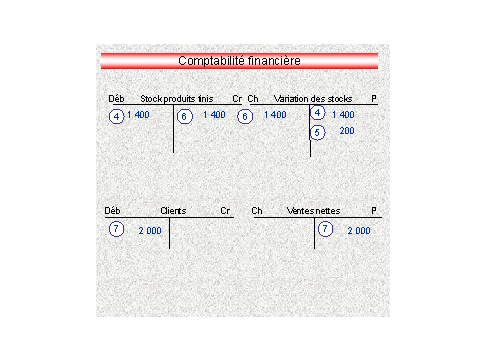 Ce graphique est expliqu&eacute; dans le texte aff&eacute;rent