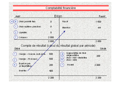 Ce graphique est expliqu&eacute; dans le texte aff&eacute;rent