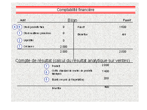 Ce graphique est expliqu&eacute; dans le texte aff&eacute;rent