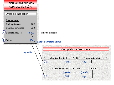 Ce graphique est expliqu&eacute; dans le texte aff&eacute;rent