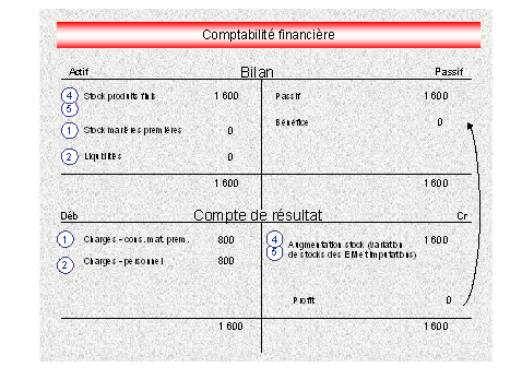Ce graphique est expliqu&eacute; dans le texte aff&eacute;rent