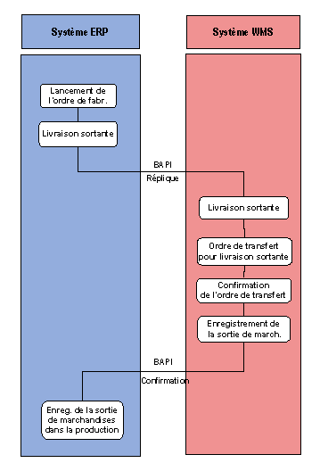 Ce graphique est expliqu&eacute; dans le texte aff&eacute;rent