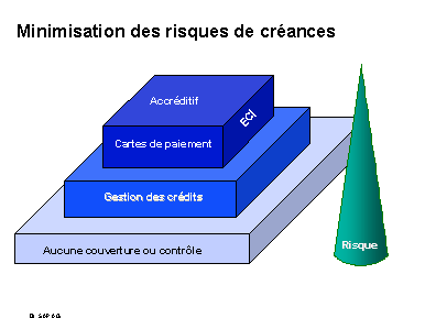 Ce graphique est expliqu&eacute; dans le texte aff&eacute;rent