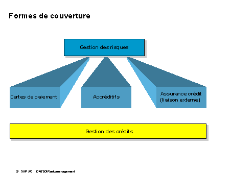 Ce graphique est expliqu&eacute; dans le texte aff&eacute;rent