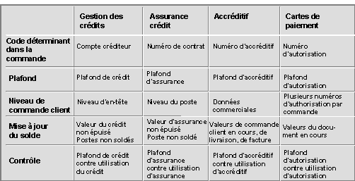 Ce graphique est expliqué dans le texte afférent