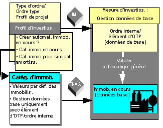 Ce graphique est expliqu&eacute; dans le texte aff&eacute;rent