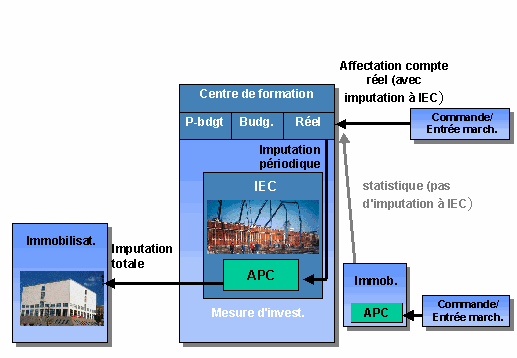 Ce graphique est expliqu&eacute; dans le texte aff&eacute;rent
