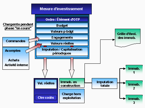Ce graphique est expliqu&eacute; dans le texte aff&eacute;rent