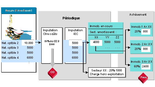 Ce graphique est expliqu&eacute; dans le texte aff&eacute;rent