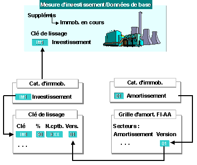 Ce graphique est expliqu&eacute; dans le texte aff&eacute;rent
