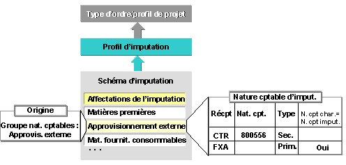 Ce graphique est expliqu&eacute; dans le texte aff&eacute;rent