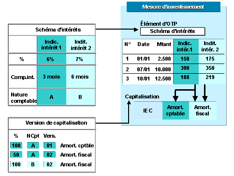Ce graphique est expliqu&eacute; dans le texte aff&eacute;rent