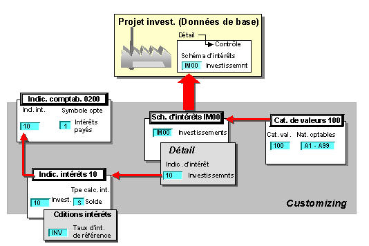 Ce graphique est expliqu&eacute; dans le texte aff&eacute;rent