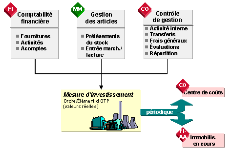 Ce graphique est expliqu&eacute; dans le texte aff&eacute;rent