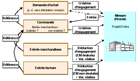 Ce graphique est expliqu&eacute; dans le texte aff&eacute;rent