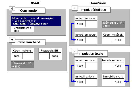 Ce graphique est expliqu&eacute; dans le texte aff&eacute;rent