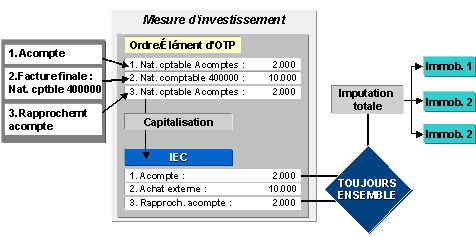 Ce graphique est expliqu&eacute; dans le texte aff&eacute;rent