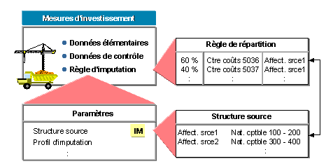 Ce graphique est expliqu&eacute; dans le texte aff&eacute;rent
