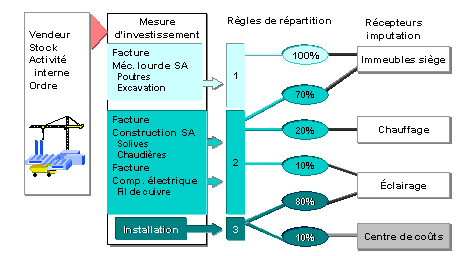 Ce graphique est expliqu&eacute; dans le texte aff&eacute;rent