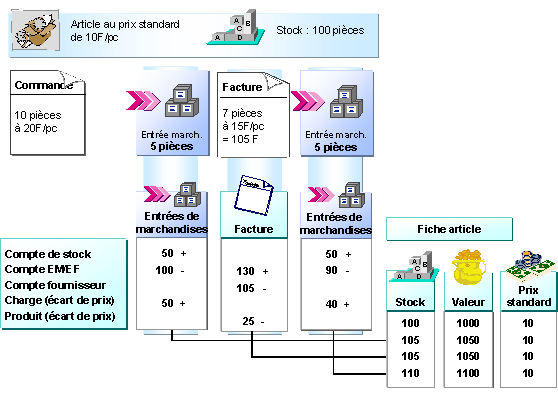 Ce graphique est expliqu&eacute; dans le texte aff&eacute;rent