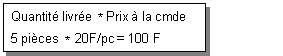 Ce graphique est expliqu&eacute; dans le texte aff&eacute;rent