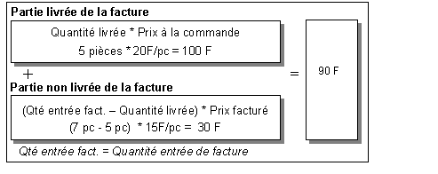 Ce graphique est expliqu&eacute; dans le texte aff&eacute;rent