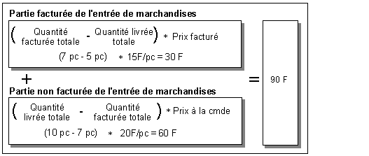 Ce graphique est expliqu&eacute; dans le texte aff&eacute;rent