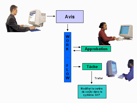 Ce graphique est expliqu&eacute; dans le texte aff&eacute;rent