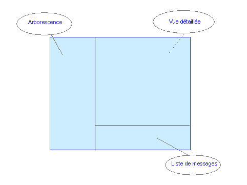 Ce graphique est expliqu&eacute; dans le texte aff&eacute;rent