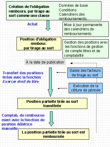 Ce graphique est expliqué dans le texte afférent