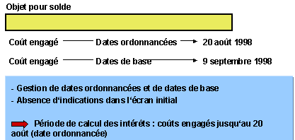 Ce graphique est expliqu&eacute; dans le texte aff&eacute;rent