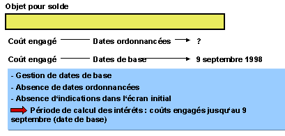 Ce graphique est expliqu&eacute; dans le texte aff&eacute;rent