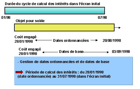 Ce graphique est expliqu&eacute; dans le texte aff&eacute;rent