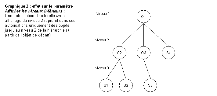 Ce graphique est expliqué dans le texte afférent