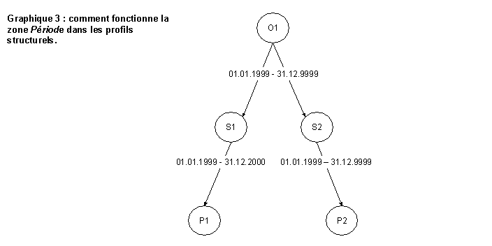Ce graphique est expliqué dans le texte afférent