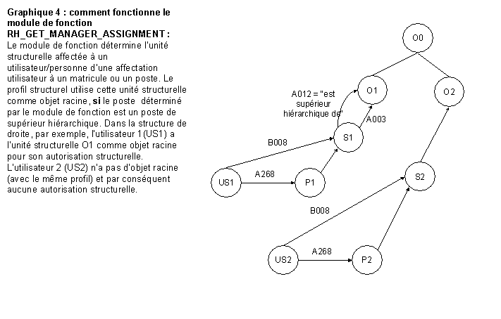 Ce graphique est expliqué dans le texte afférent