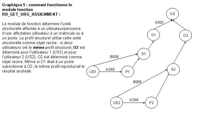 Ce graphique est expliqué dans le texte afférent