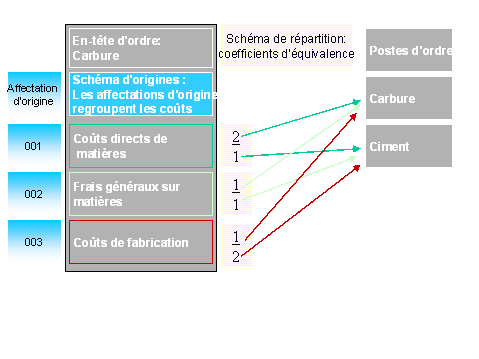 Ce graphique est expliqu&eacute; dans le texte aff&eacute;rent