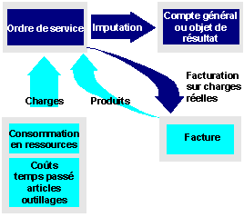 Ce graphique est expliqu&eacute; dans le texte aff&eacute;rent