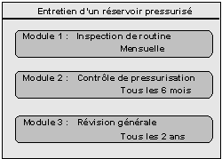 Ce graphique est expliqu&eacute; dans le texte aff&eacute;rent