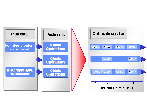 Ce graphique est expliqu&eacute; dans le texte aff&eacute;rent