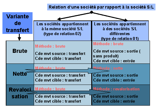 Ce graphique est expliqué dans le texte afférent